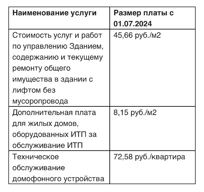 Размер платы с 01.07.24